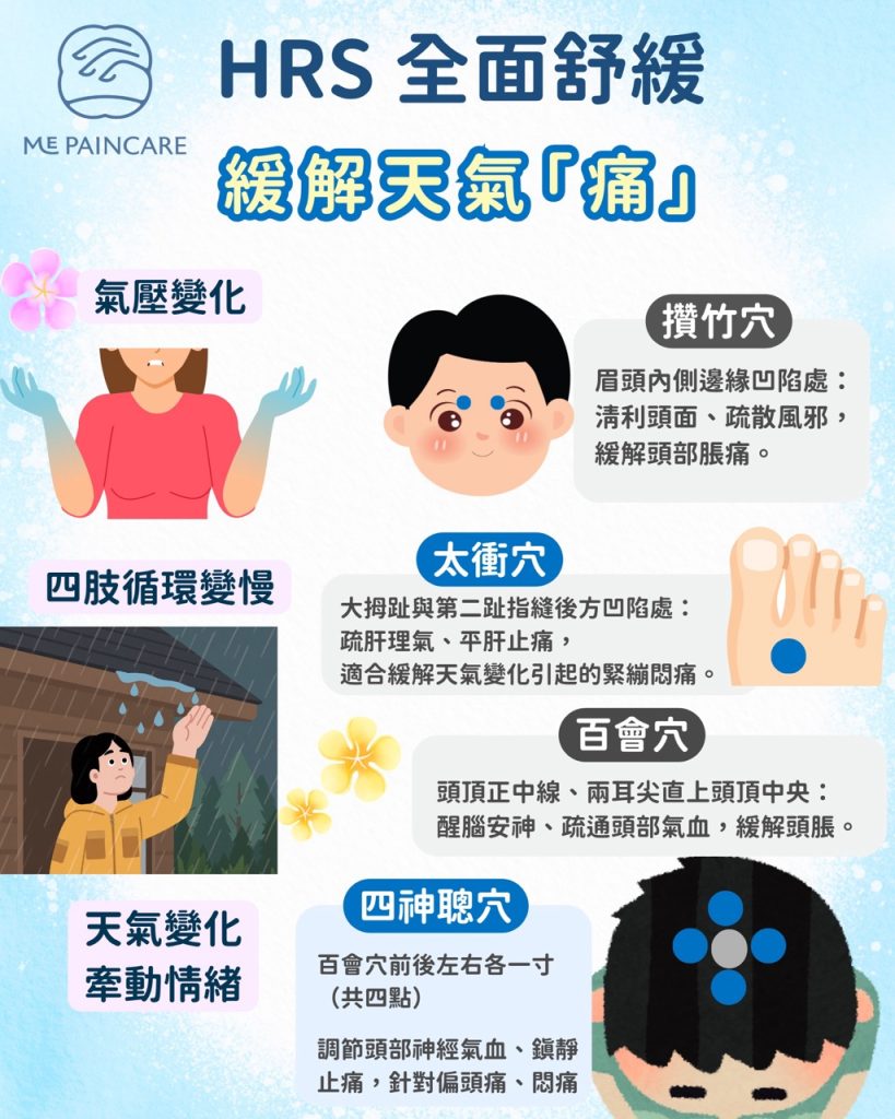 事實上,季節交替時身體也會更有感
每次疼痛去看醫生,但次次都查不出原因
還會反過來認為是自己多心、抗壓不足...
因此,今期我們說說【氣象病】中的【天氣痛】~