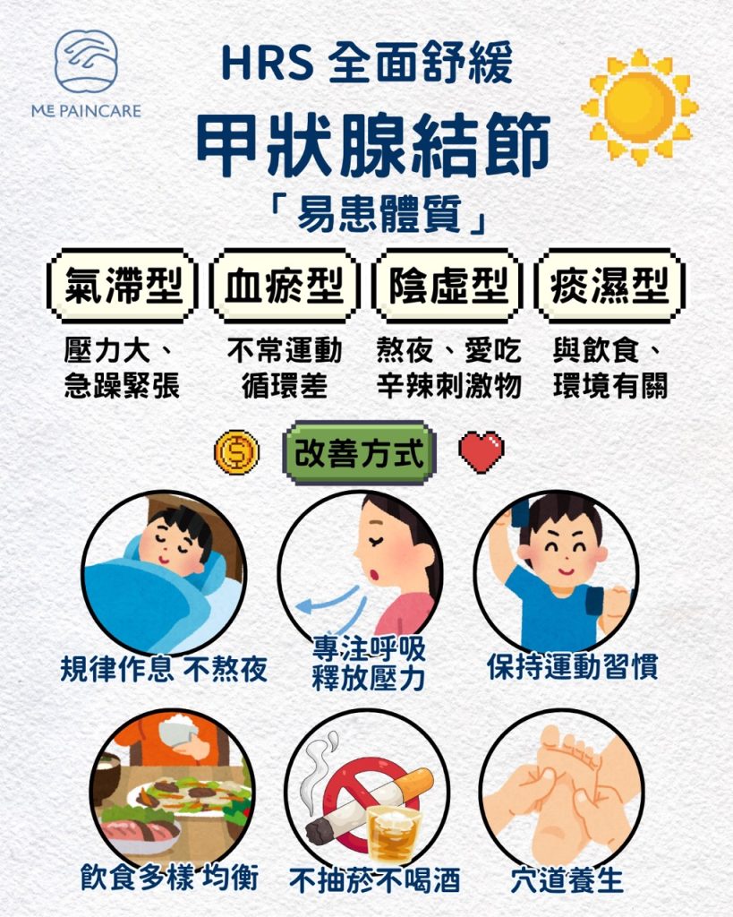 很少人會將痛症與甲狀腺結節相聯
甲狀腺結節好發於女性,常見於20~45 歲年齡層
患病率約45%(5%可能轉為惡性瘤)
患者可能出現頸部壓迫感及吞嚥困難等症狀
今期 Me Paincare 希望帶你認識一下改善方式與相關知識!